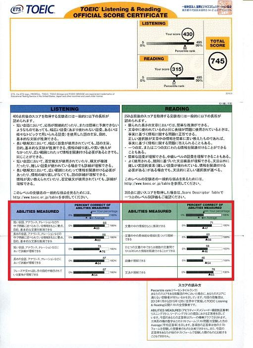 Abilities Measured アビメ の見方 活用方法 リスニングパート編 英語が苦手な理系のtoeic学習ブログ