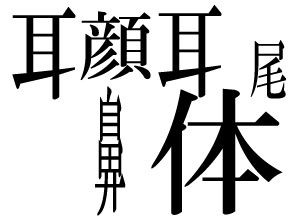 漢字絵 Scilandのブログ