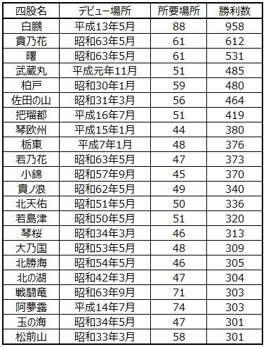 昭和62年3月 ごつい 大相撲番付表 大阪