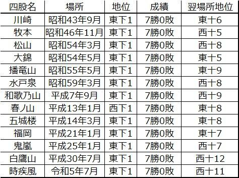 平成25年2月25日発表 大相撲 きゃ 番付表