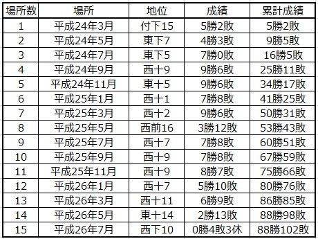 日本相撲協会公式 on X: 
