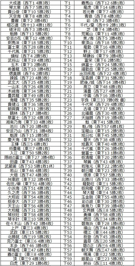 相撲　絵番付19部と番付1部　平成21から平成27年 相撲 絵番付19部と番付1部 平成21から平成27年 大相撲