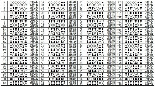 1018 幕下の 6勝1敗 はどの程度いるのか 大相撲データアナリストの大相撲日記