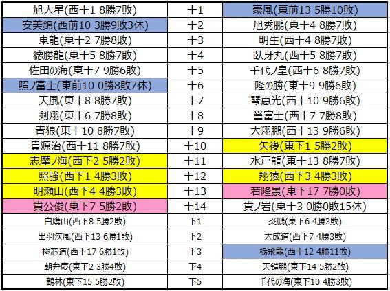 昭和37年3月11日　番付表 昭和37年3月11日 番付表の通販 by チーズ大好き｜ラクマ
