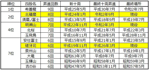 相撲番付表 はじい 平成18年1月場所