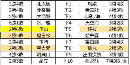 □384 「八番相撲」を読み解く : 大相撲データアナリストの大相撲日記