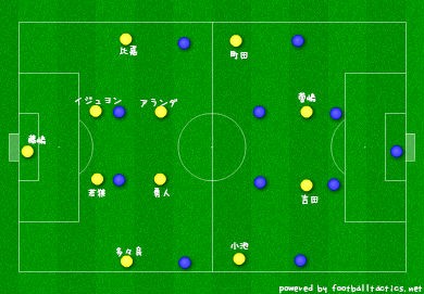 分析 Vsアビスパ福岡 スカパー ニューイヤーカップ 俺たちジェフ ずーかーきーのブログ 週末のジェフを最高にする