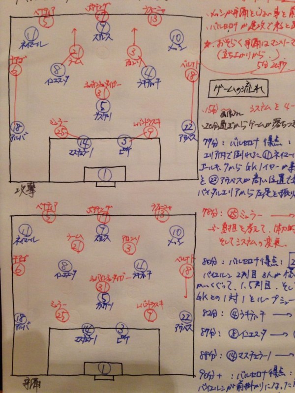 Cl分析 準決勝 1st バルセロナvsバイエルンミュンヘン 前編 ずーかーきーのブログ 週末のジェフを最高にする