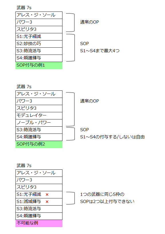 復帰プレイヤーにおすすめ アトラ武器まとめ Sega至上主義