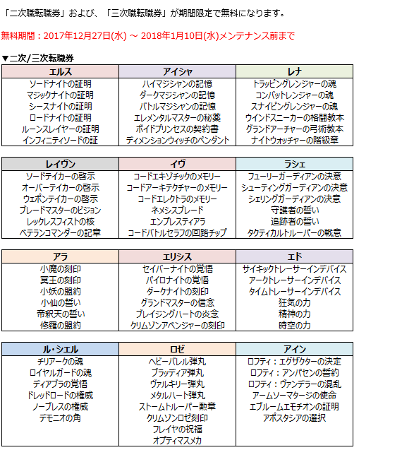 Elsword 今なら無料で転職できちゃう 欲しいやつは急げー時間がないぞー とあるゲーム好きによる日常日記ナナイロゲーム