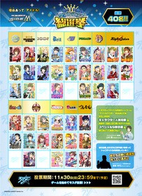 アイドルマスター Sidem 第1回315プロダクション総選挙 の第二回中間結果を発表 声旬