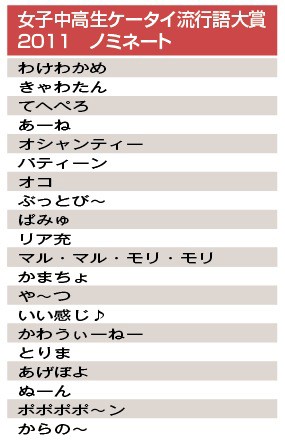 日笠陽子 てへぺろが女子中高生ケータイ流行語大賞2011の銀賞に 声優メモ帳