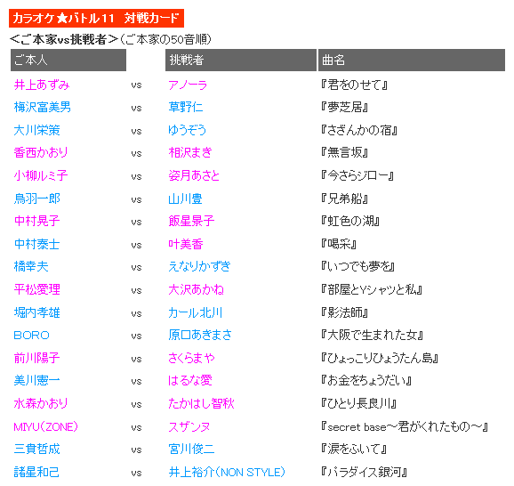 たかはし智秋 正月の特番で水森かおりとカラオケバトル ひとり長良川 を熱唱 声優メモ帳