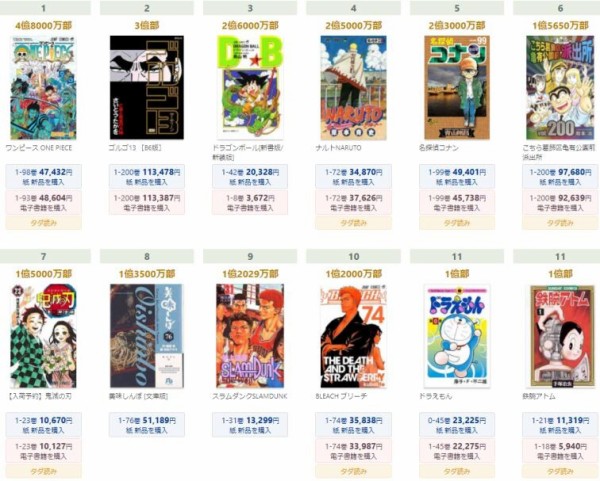 韓国人 日本の漫画歴代販売部数ランキングがコチラ 4億8000万部 ﾌﾞﾙﾌﾞﾙ 韓国の反応 世界の憂鬱 海外 韓国の反応