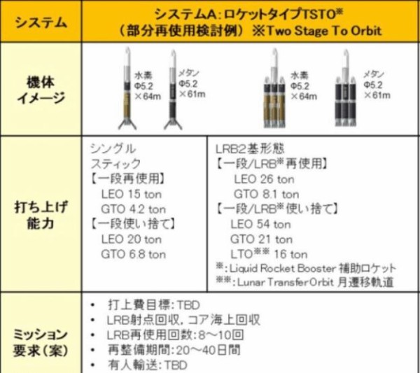 画像多数 日本がスペースxの丸パクリ 日本の30 40年代宇宙ロケット開発計画をご覧ください 韓国の反応 世界の憂鬱 海外 韓国の反応