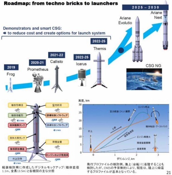 画像多数 日本がスペースxの丸パクリ 日本の30 40年代宇宙ロケット開発計画をご覧ください 韓国の反応 世界の憂鬱 海外 韓国の反応