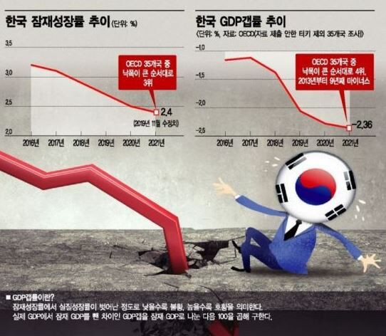 韓国経済 海外の反応