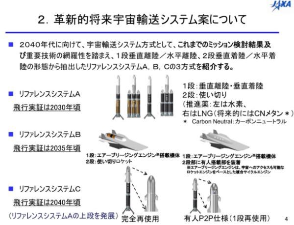 画像多数 日本がスペースxの丸パクリ 日本の30 40年代宇宙ロケット開発計画をご覧ください 韓国の反応 世界の憂鬱 海外 韓国の反応