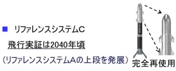 画像多数 日本がスペースxの丸パクリ 日本の30 40年代宇宙ロケット開発計画をご覧ください 韓国の反応 世界の憂鬱 海外 韓国の反応