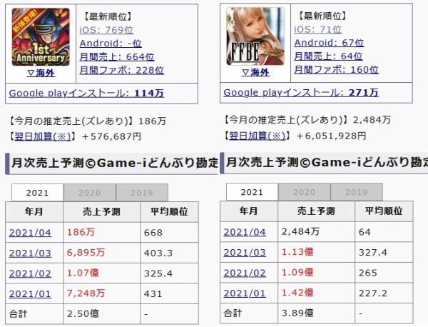 Ffbe ドラゴンクエストライバルズエース が サービス終了 を発表 Ffbeまとめ エクスデス速報