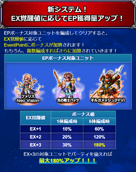 Ffbe Epアップ と ドロップボーナスアップ が両立できないのだが Ffbeまとめ エクスデス速報