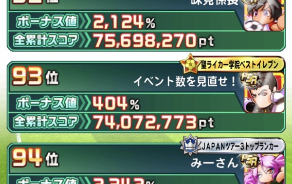 パワサカ パワサカ杯 ボーナス400 でランキング100位以内 ガチ勢が化け物すぎると話題に パワサカまとめ 矢部坂速報 パワフルサッカー攻略ブログ