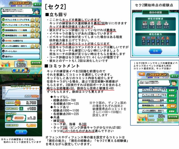 パワサカ 初心者必見 こういうのを待っていた 征佳サクセス立ち回り表が役に立ちすぎる件ｗ パワサカまとめ 矢部坂速報 パワフルサッカー攻略ブログ