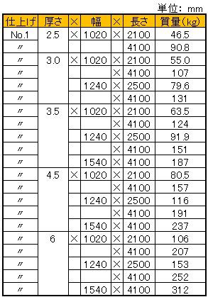ステンレス販売：ステンレス縞板販売・304CK：縞鋼板販売