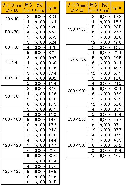 ステンレス販売 ステンレス大型肉厚角パイプ販売 正方形 角パイプ販売 パイプ販売 ｓｕｓ販売 ステン販売 ステンレス規格販売 スチール販売 ステンレス販売 ステンレスパイプ販売 パイプ販売 ステンレス鋼材販売 ステンレス規格材料販売 切断販売 鉄鋼材販売