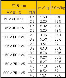 無料配達 C形鋼 リップ溝形鋼 32本セット 金属 Hlt No