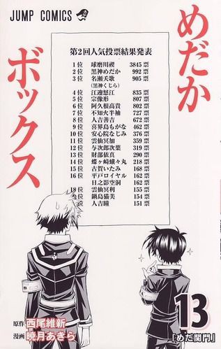 めだかボックス人気投票1 2 3回の結果 球磨川以外の変動激しすぎw ヤフオクカウントダウン 仮