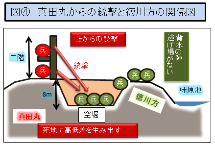 真田丸を歩く 考察 地形から見た信繁の超攻撃的戦術とは 戦国を歩こう