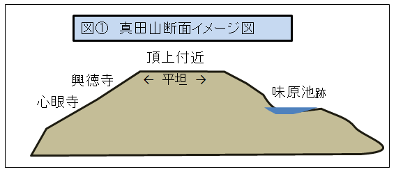 真田丸を歩く 考察 地形から見た信繁の超攻撃的戦術とは 戦国を歩こう
