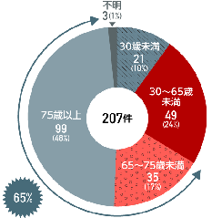 逆走事故 笑いで長生き