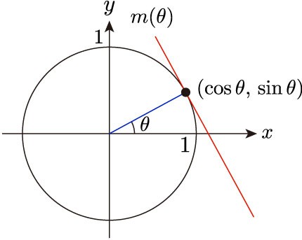 いろいろな別解 1 鉄緑会数学講師のひとりごと