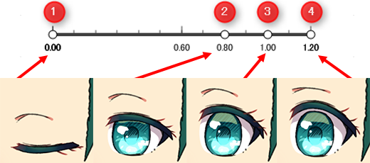 第１弾企画 目パチのコツ 夢のコラボプロジェクト