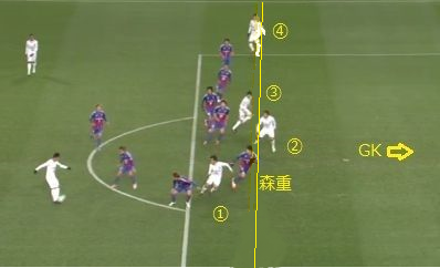 W杯で起きそうな 間違いやすいルール とりあえず