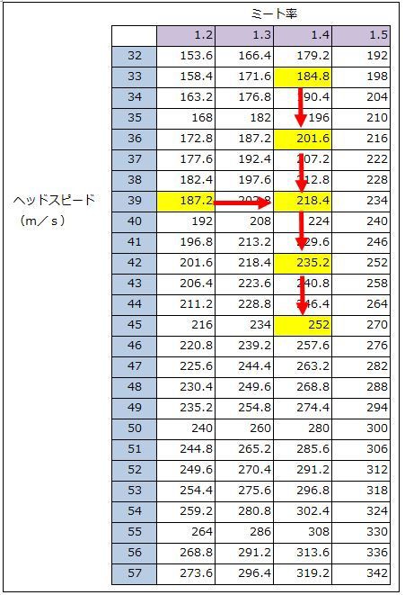 ゴルフのヘッドスピード計測器おすすめ5選とスコアアップに