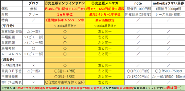 考えるヒント完全版メルマガ「1週あたり650円前後(1日100円以下)で“重