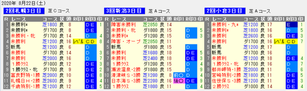 重賞展望 馬場考察 レースレベルと発生バイアス 昨夏の 丹頂s 矢作厩舎の鉄砲急仕上げ凡走 京都大賞典 叩き一変激走 の再現候補 札幌記念ドレッドノータス など次走チェック馬 考えるヒント 競馬ブログ