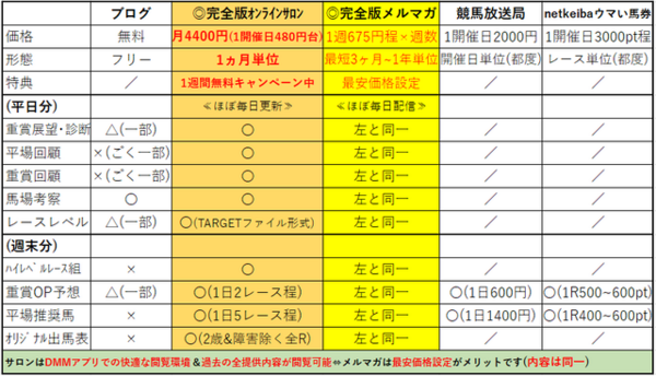 考えるヒント完全版メルマガ「1週あたり675円前後で“重賞予想&平場推奨馬&出馬表&展望&回顧&各考察”をほぼ毎日配信」の新規購読予約受付中】 :  考えるヒント~競馬ブログ~