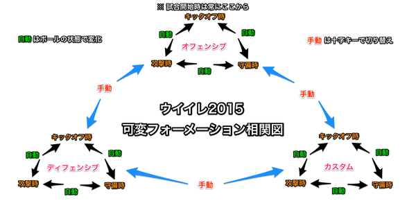 ウイイレ15 ゲーゲンプレスもどき ウイイレ遊戯譚