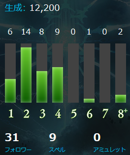 シャドウバース Jcg Shadowverse Open Vol 10 結果発表 優勝は伝令サタンドラゴンとフェイスロイヤル Shadowverse速報 シャドウバース速報