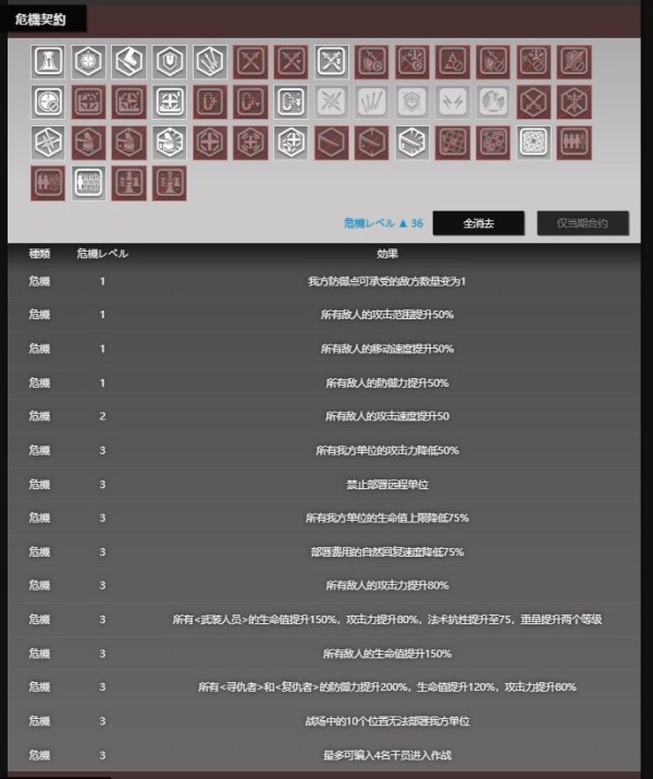 アークナイツ はえー危機契約って大変そう 小並感 アークナイツ速報