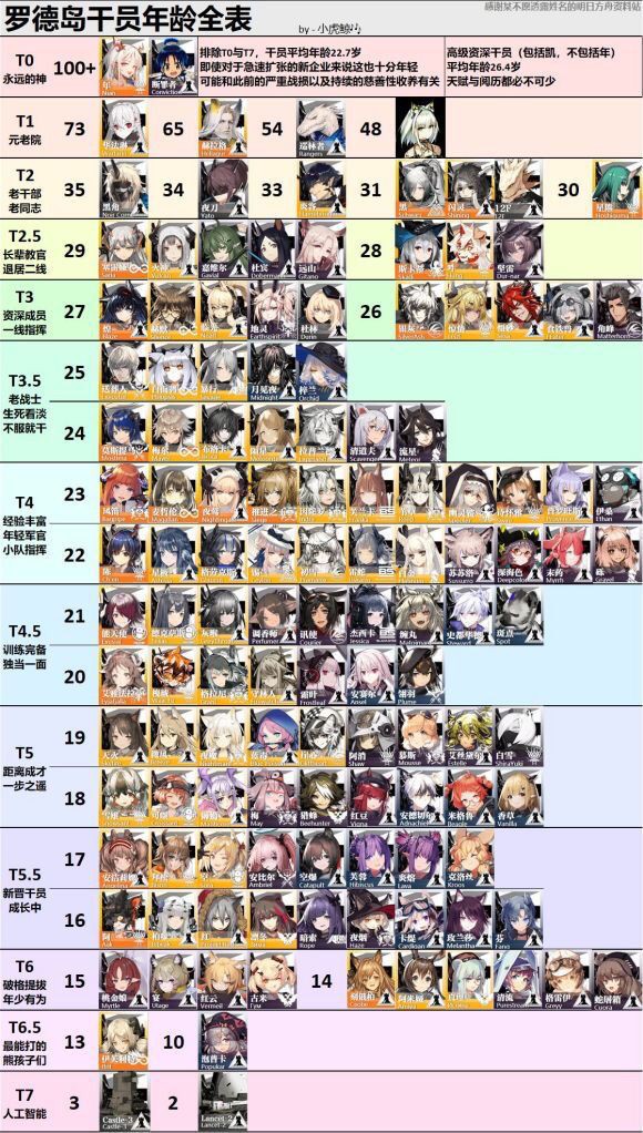 アークナイツ クスッとくる小ネタまとめpart41 アークナイツ速報 アークナイツ クスッとくる小ネタまとめpart41 アークナイツ速報