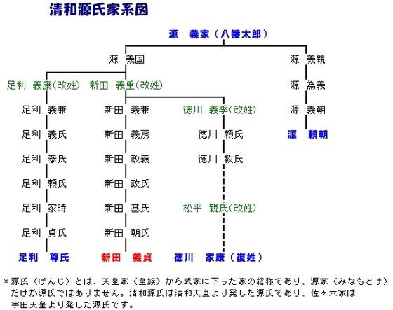 新田義貞 埼玉入間市 下藤沢 飛竜 ひろう 神社 熊野神社 馬坂 Fueブログ
