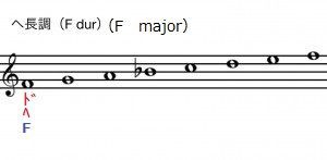 今さら聞けない爺ジの音楽理論 その1 Fueブログ