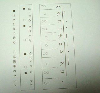 多分100年前の尺八 中尾都山先生　楽譜目録　都山流音譜解説 尺八の記譜法（琴古流・都山流） | 和楽器用楽譜作成・変換