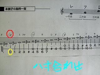 三味線と尺八の合わせの仕方により、三味線のつぼ番号がずれてくる