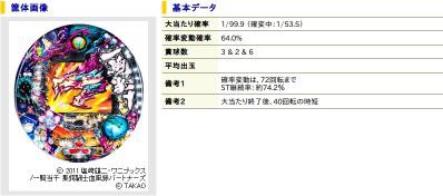 実践 大敗 甘デジ1 99って甘くないよ 主演 パチスロ化物語 休日スロッターの懺悔積歩道